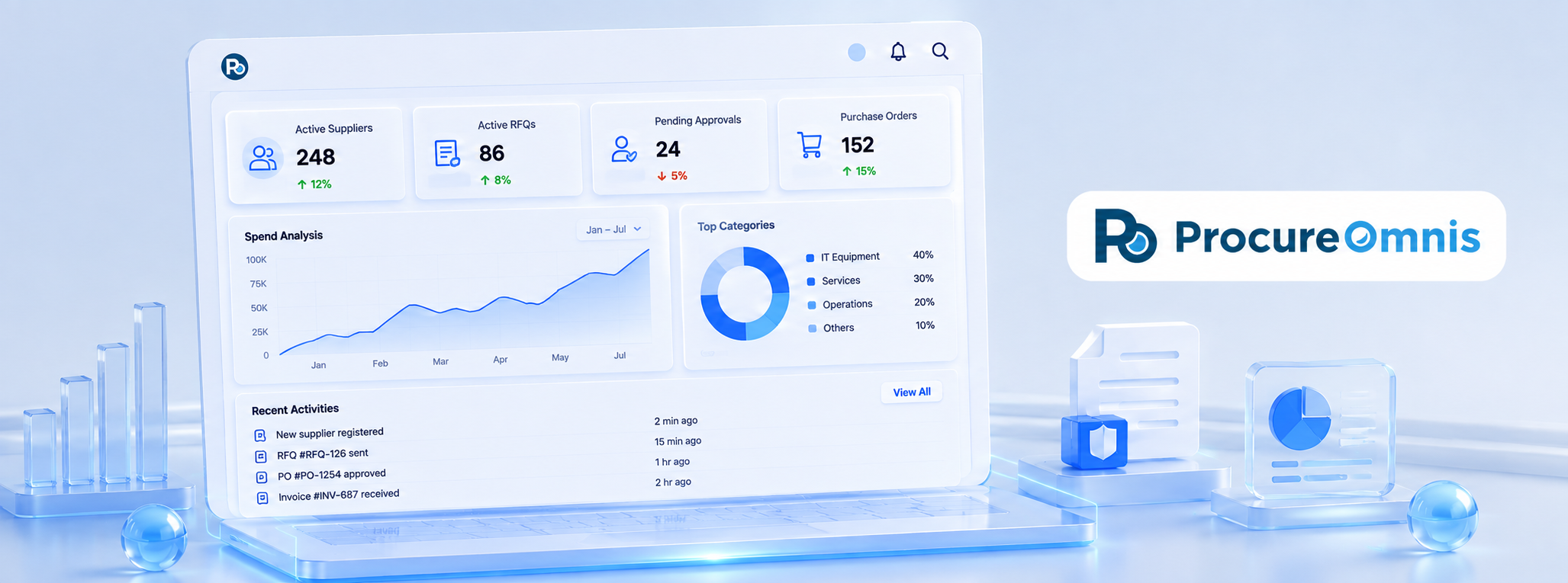 Procure Omnis product visual